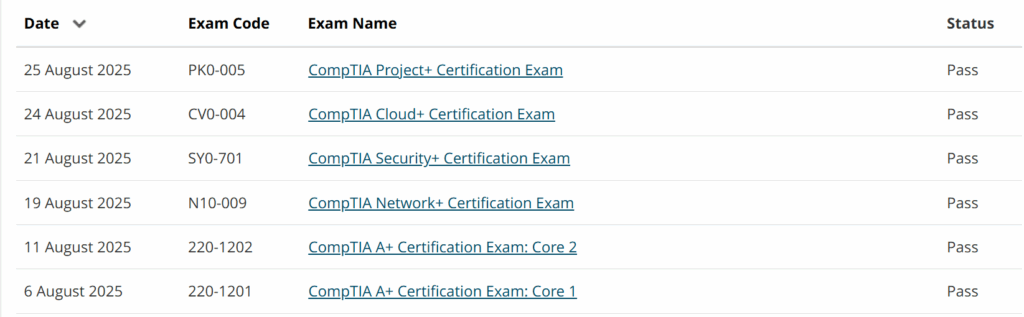 Screenshot showing my exam history at CompTIA.