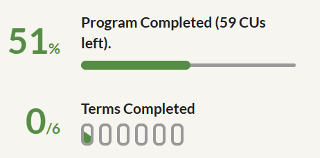 Current degree progress: 51%